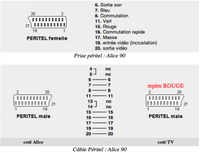 Matra &amp; Hachette ALICE 90.