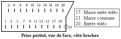 Prise Péritel, vue de face, coté broches.