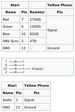 Schémas de câblage ATARI vidéo.