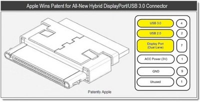 Apple - Un port associant l'USB 3.0 et Display Port ?
