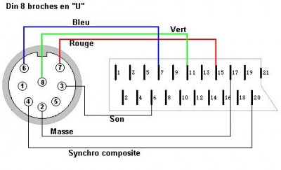 Le câble mystère...<br />La prise DIN est vue du coté des broches.
