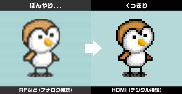 Propulsée en HDMI 720p, la CYBER gadget retrofreak fera aussi l'upscaling des shaders.